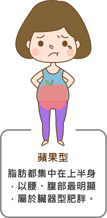 資產 17