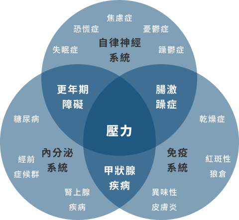 Group 86230
