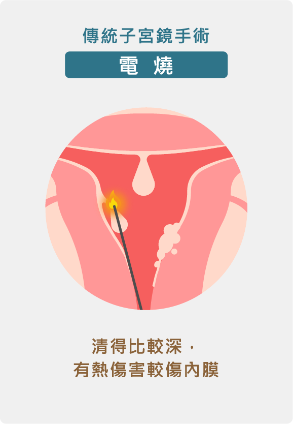資產-8
